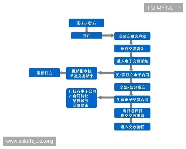 欧博开户流程图完整指南，图文并茂带你轻松完成开户手续